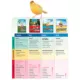 Product KAYTEE® FDPH Feather Parakeet Bird Food