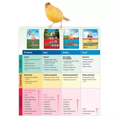 KAYTEE FDPH FEATHER PARAKEET KAYTEE FDPH FEATHER PARAKEET