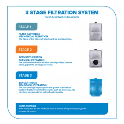 Top Fin® Silenstream™ Aquarium Power Filter - Image 5