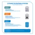 Top Fin® Silenstream™ Aquarium Power Filter image thumbnail 5