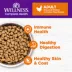 Wellness® Complete Health Adult Cat Food - Natural, Grain Free, Chicken & Chicken Meal image thumbnail 3
