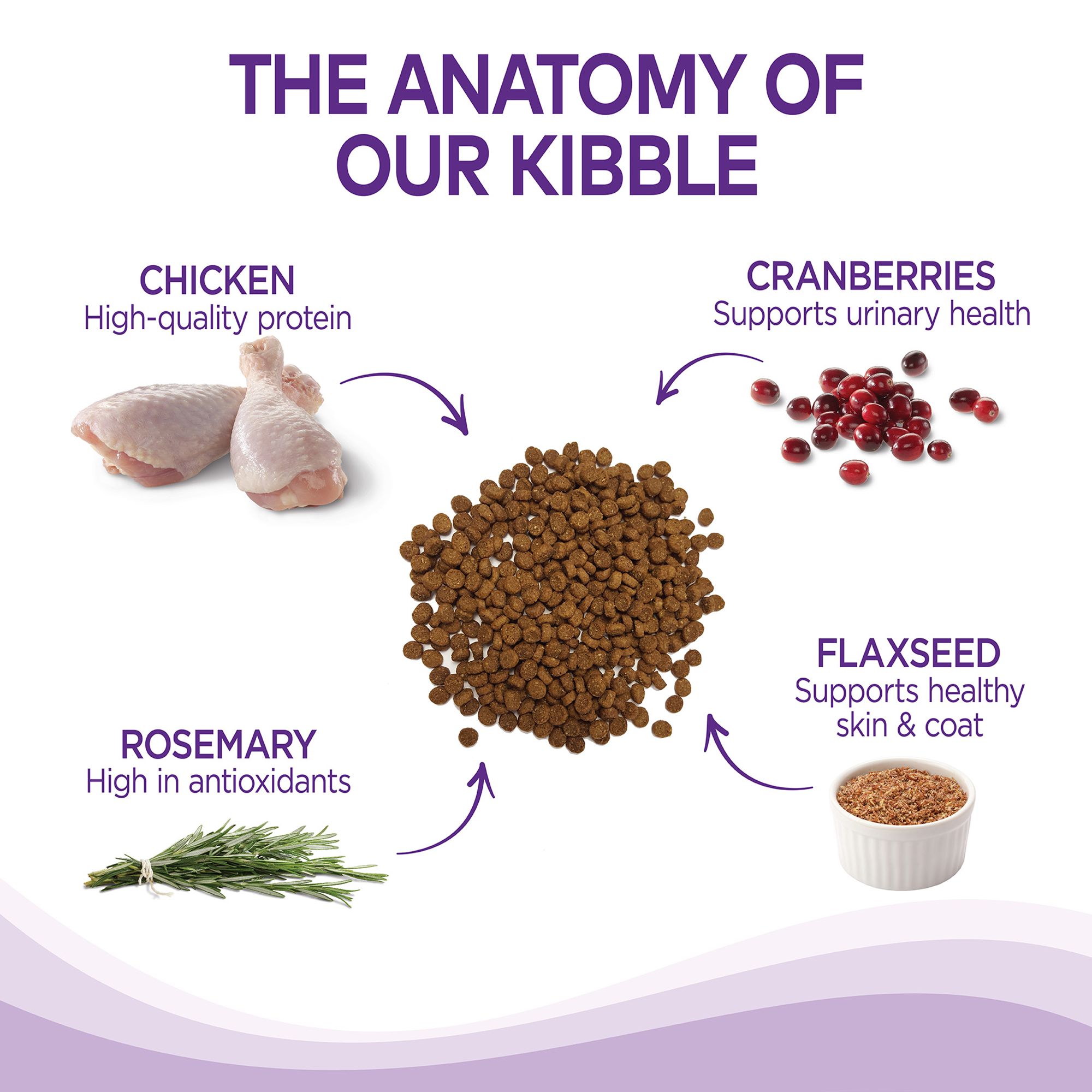 wellness natural hairball control cat food