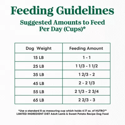 Product Nutro Limited Ingredient Diet Adult Dry Dog Food - Grain Free, Lamb & Sweet Potato