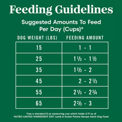Nutro Limited Ingredient Diet Adult Dry Dog Food - Grain Free, Lamb & Sweet Potato - Image 9