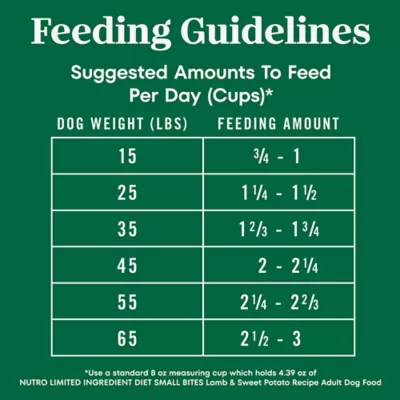 Nutro Limited Ingredient Diet Small Bites Adult Dry Dog Food - Grain Free, Lamb & Sweet Potato - Image 9
