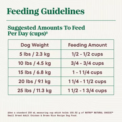 Nutro Natural Choice™ Small Breed Adult Dry Dog Food - Chicken & Brown Rice - Image 10