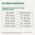 Nutro Natural Choice™ Small Breed Adult Dry Dog Food - Chicken & Brown Rice image thumbnail 10