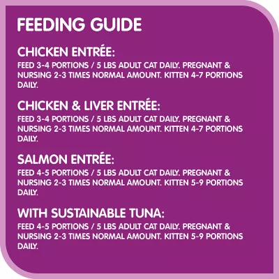 Product WHISKAS® Perfect Portions Gravy & Pate Entree Variety Pack