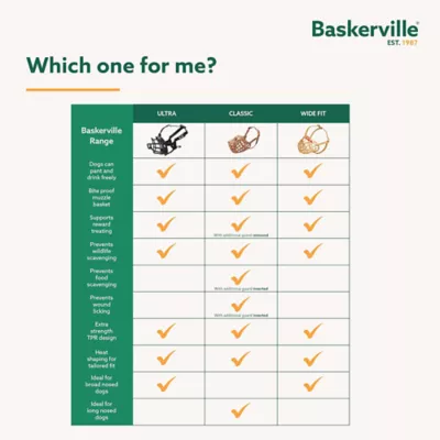 Baskerville Ultra Dog Muzzle - Image 8