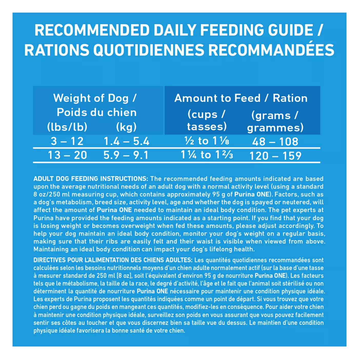 Beneful dog food feeding guide sale