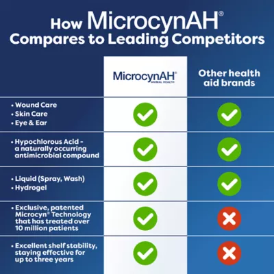 MicrocynAH® Wound & Skin Pet Care - Image 4