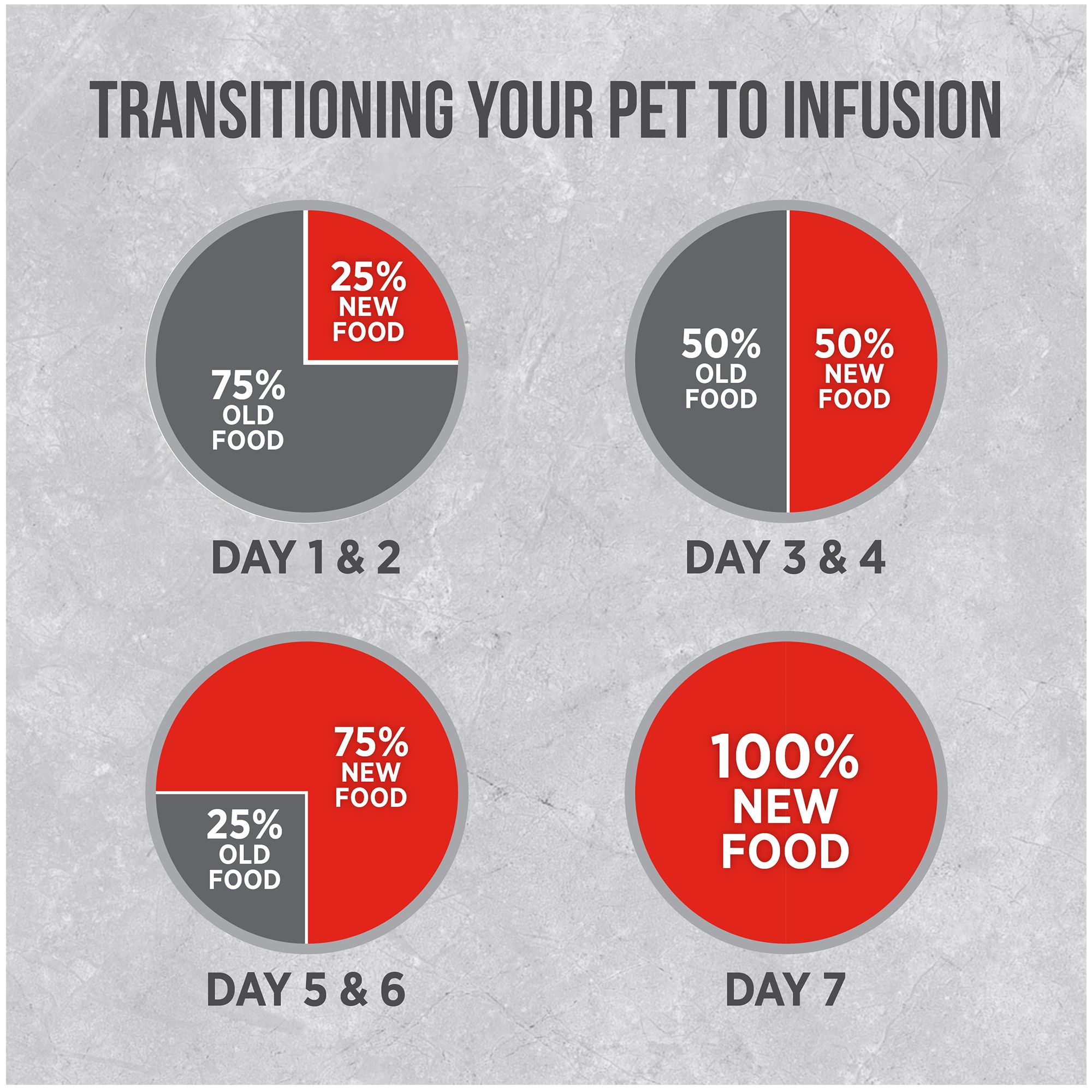 Nutrience® Infusion Healthy Adult Dog Food - Beef