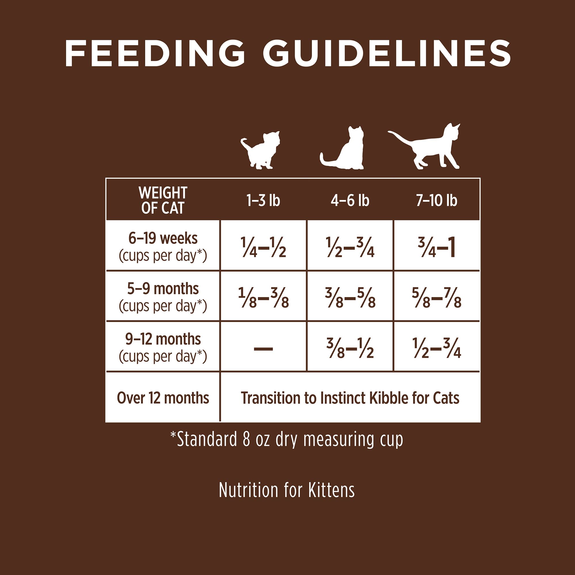 instinct cat food kitten