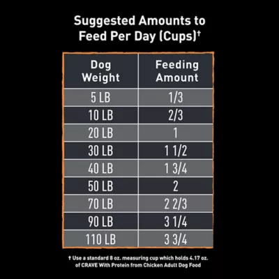 Product CRAVE™ High Protein Adult Dry Dog Food - Grain Free, Chicken