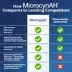 MicrocynAH® Hot Spot Spray Pet Gel image thumbnail 5