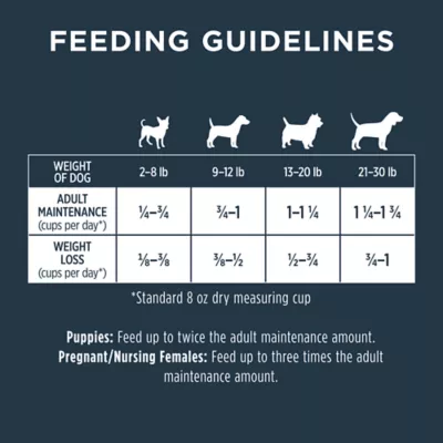 Product Instinct® Raw Boost Kibble + Freeze-Dried Raw Small Breed All Life Stages Dry Dog Food - Chicken
