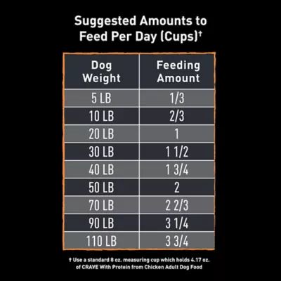 Product CRAVE™ High Protein Adult Dry Dog Food - Grain Free, Chicken