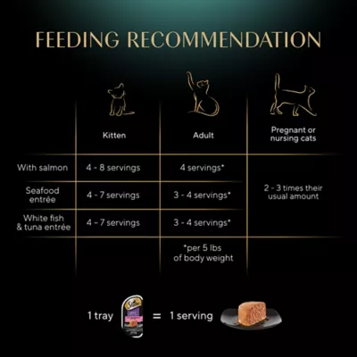 Product Sheba® Perfect Portions Adult Wet Cat Food - Pate, Variety Pack, 48 CT, 63.4 OZ