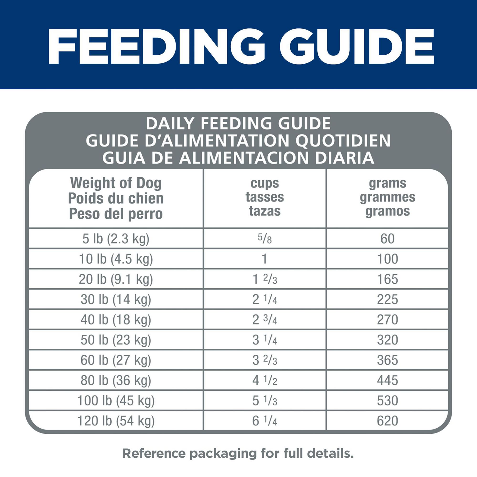 petsmart science diet advanced fitness