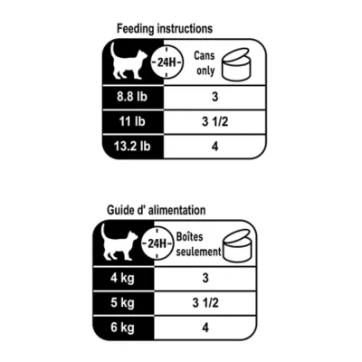 Product Royal Canin® Feline Care Nutrition™ Urinary Care Adult Cat Food