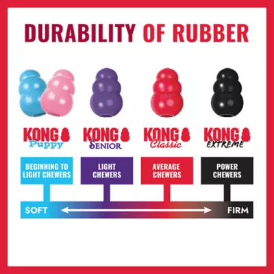 KONG® Rubber Ring Dog Toy - Image 5