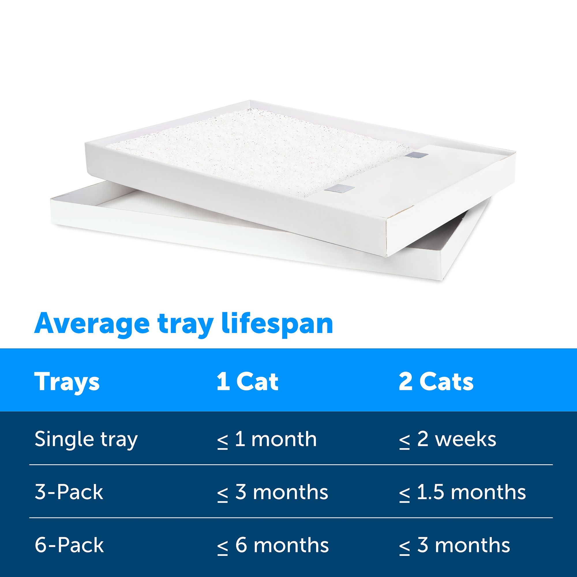 disposable crystal litter tray