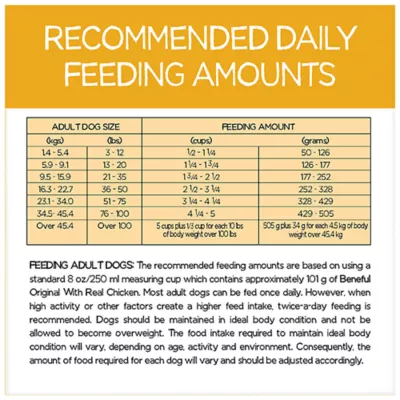 Beneful Originals Adult Dry Dog Food - Real Chicken - Image 10