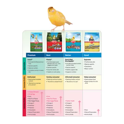Product KAYTEE® Fiesta Cockatiel Food