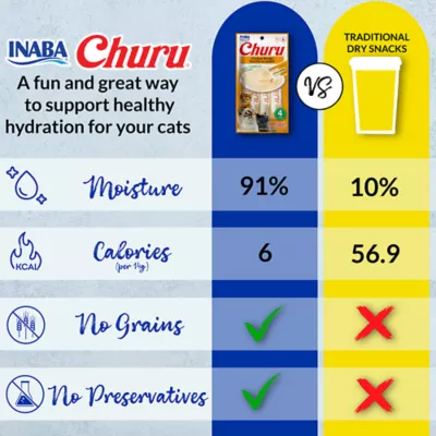 Product Inaba Churu Creamy Puree Lickable Cat Treat - 2 Oz