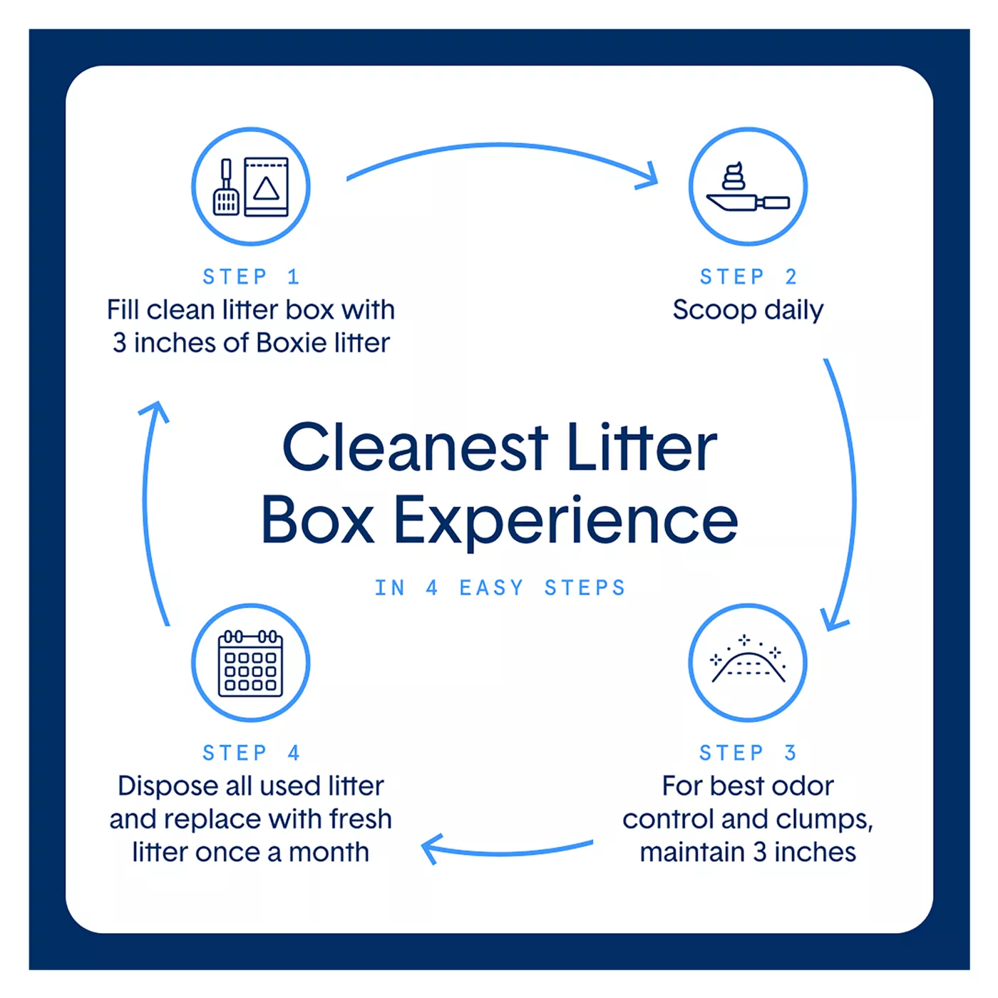 Boxiecat Extra Strength Clumping Multi Cat Clay Cat Litter Unscented Low Dust Low Tracking