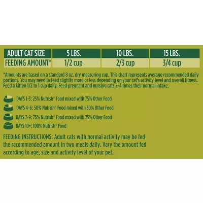 Product Rachael Ray Nutrish Dry Cat Food All Ages - Chicken, Brown Rice