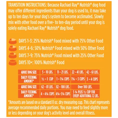 Product Rachael Ray Nutrish Limited Ingredient Dry Dog Food All Life Stage - Lamb and Brown Rice