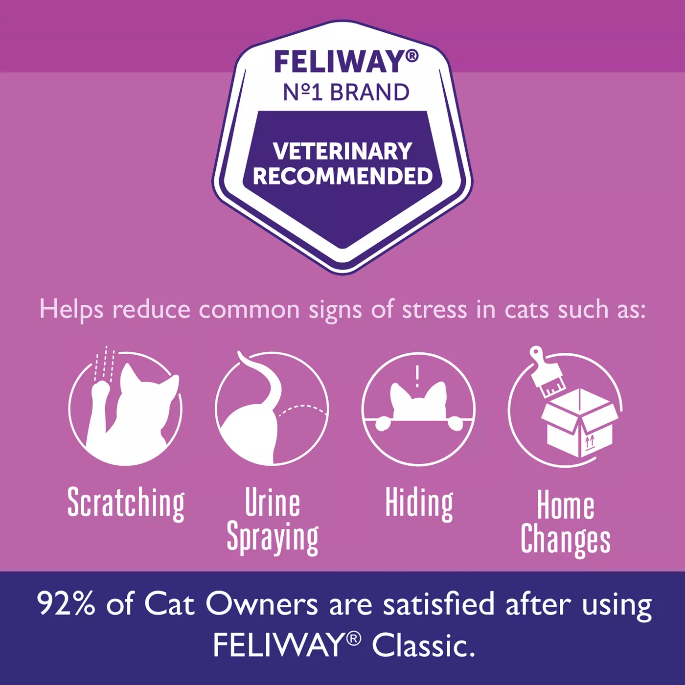 Feliway Classic Plug In Diffuser 48ml Refill 30 Day Starter Kit