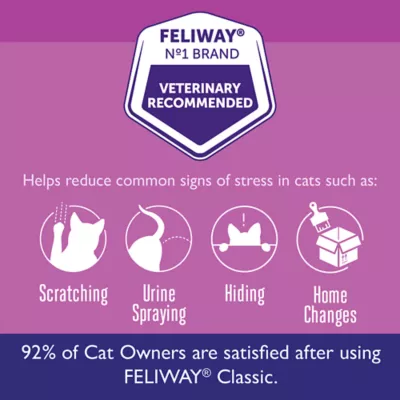 Product Feliway® Classic Plug-In Diffuser & 48ml Refill 30 Day Starter Kit