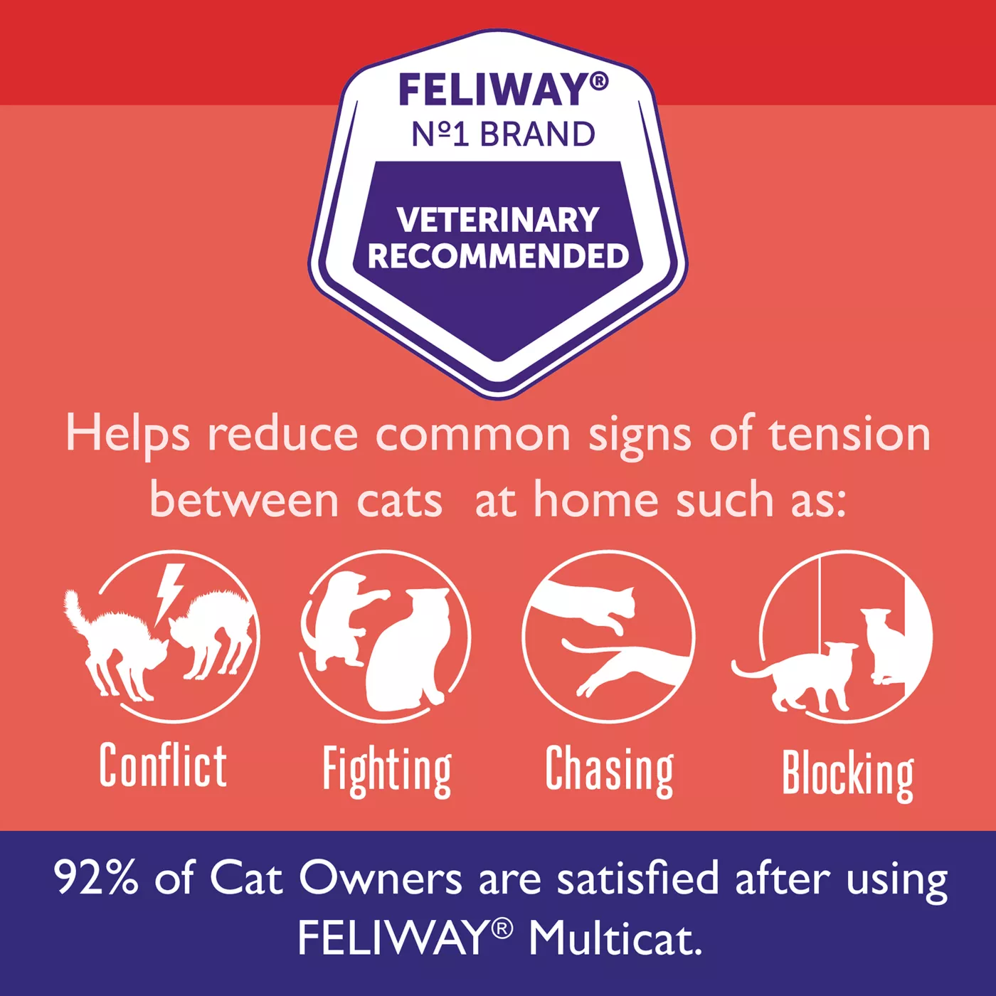 Feliway MultiCat Starter Kit