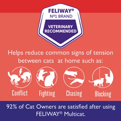 Product Feliway® MultiCat Starter Kit