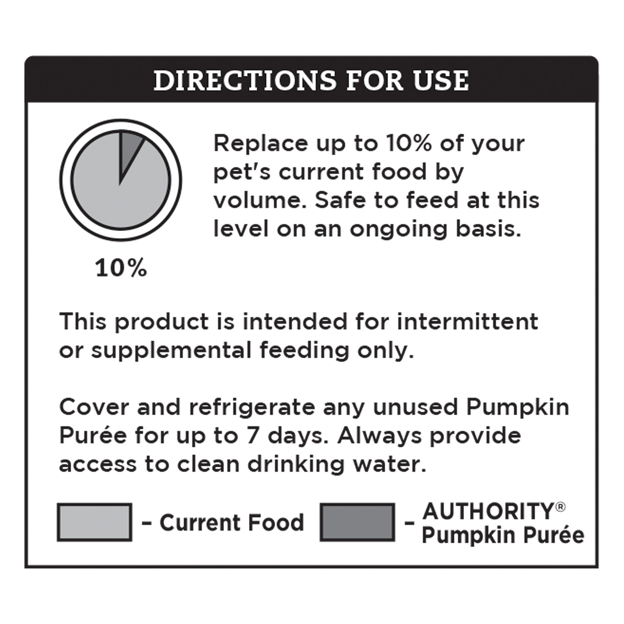 authority pumpkin dog food