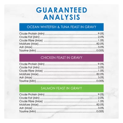 Product Fancy Feast® Gravy Lovers Wet Cat Food Variety Pack