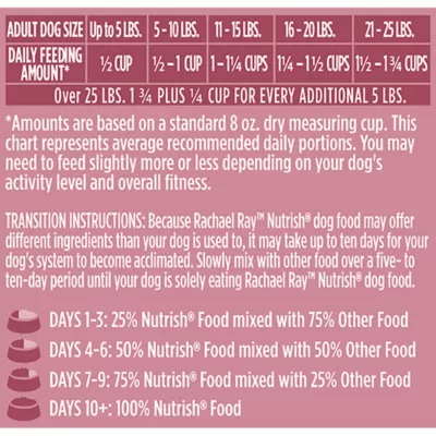 Product Rachael Ray Nutrish Whole Healthy Body Small Breed Dry Dog Food All Life Stage - Chicken, Veggies