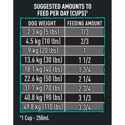 Product CRAVE™ Adult Dry Dog Food -White Fish and Salmon Flavour