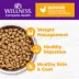 Wellness® Complete Health Indoor Adult Cat Food - Natural, Grain Free, Chicken & Chicken Meal image thumbnail 3