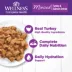 Wellness® Complete Health Adult Cat Wet Food - Natural, Grain Free, Minced, 5.5 Oz image thumbnail 4