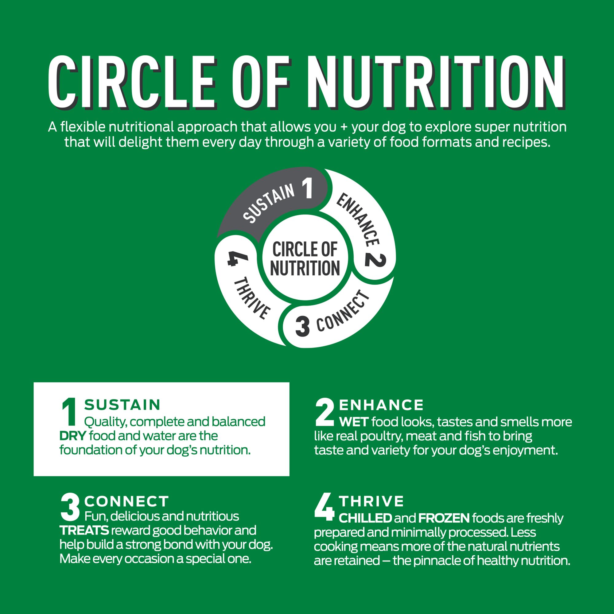 petsmart billy and margot