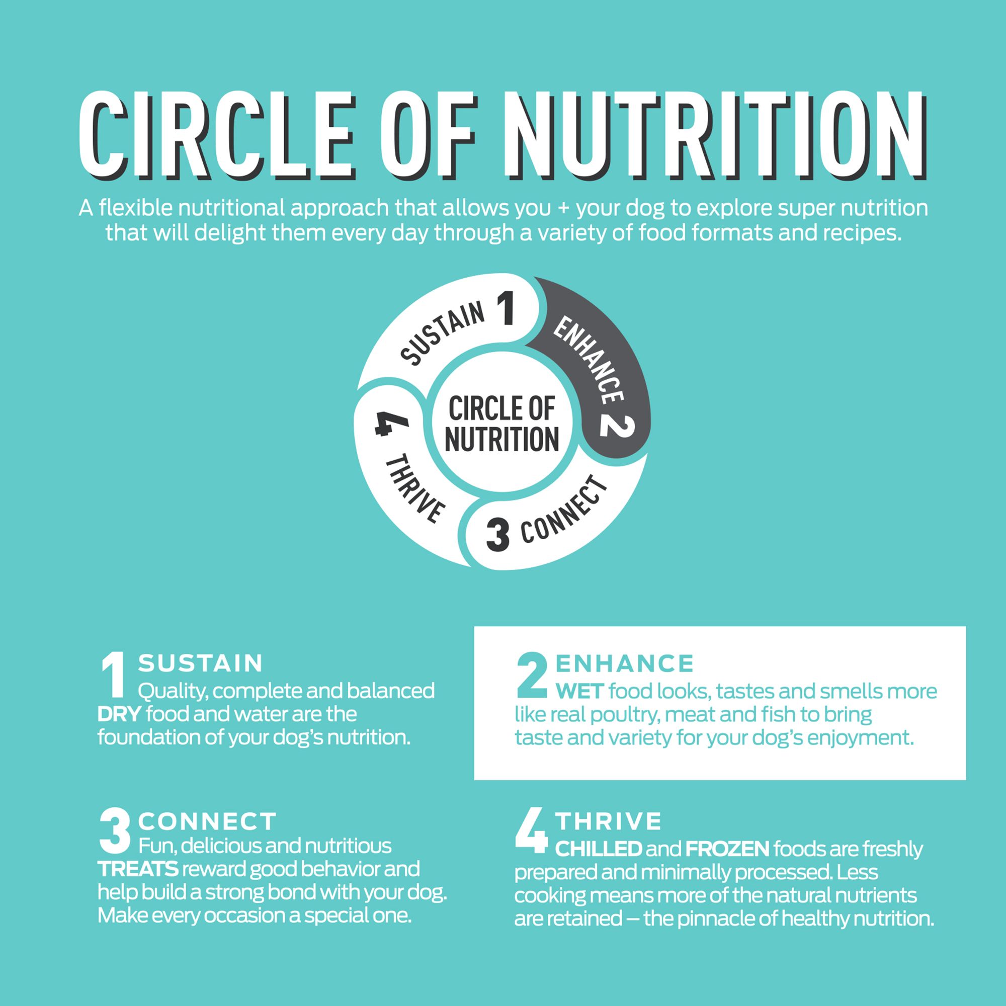 petsmart billy and margot