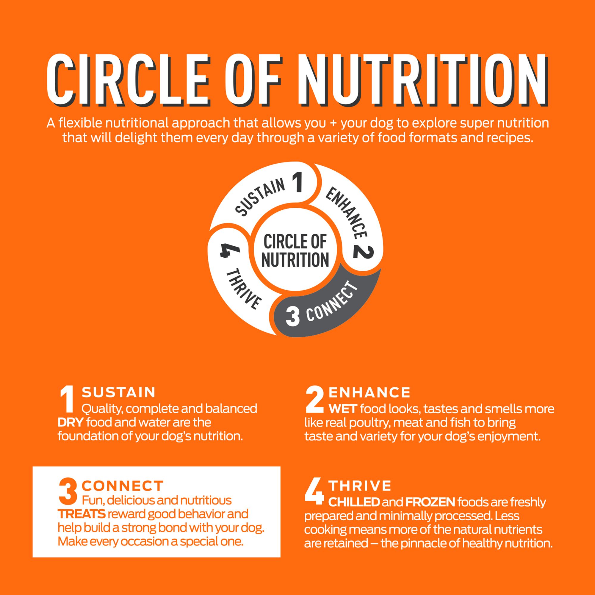 petsmart billy and margot