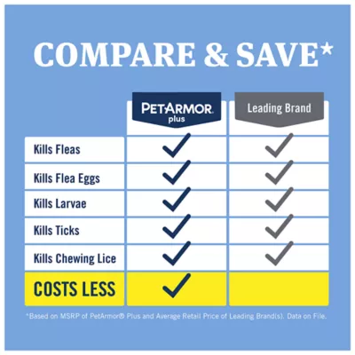 Product PetArmor® Plus for Dogs 23-44 lbs Flea & Tick Spot On Treatment