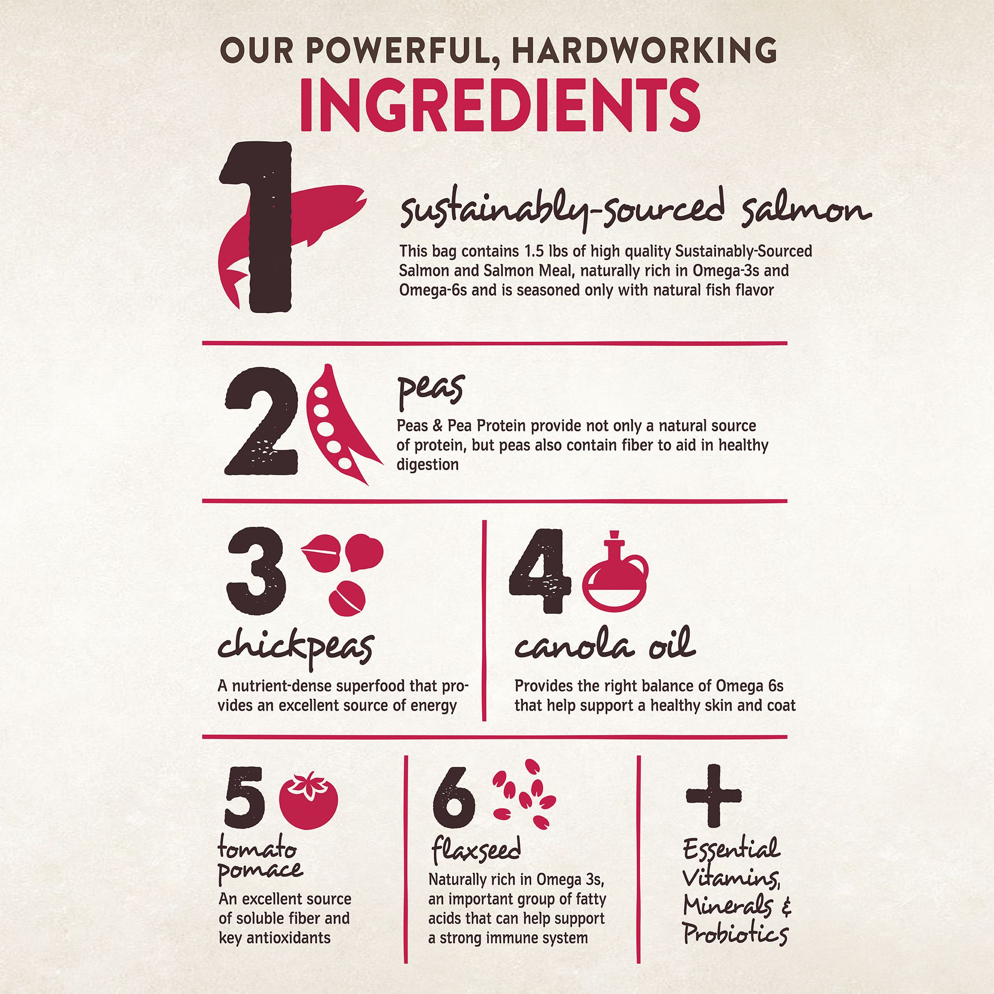 petsmart wellness core small breed