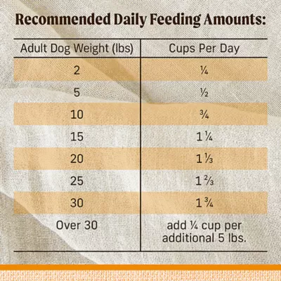 Product Merrick® Lil' Plates® Small Breed Adult Dry Dog Food - Grain Free, Chicken & Sweet Potato