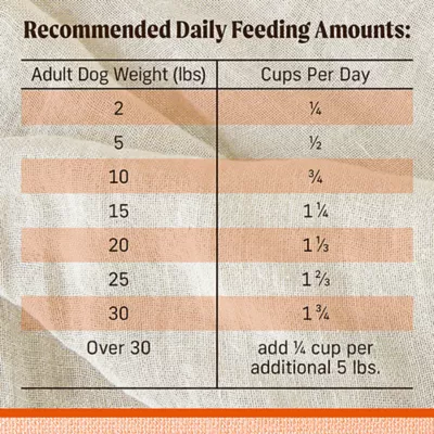 Product Merrick® Lil' Plates® Small Breed Adult Dry Dog Food - Grain Free, Real Texas Beef & Sweet Potato