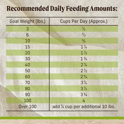 Product Merrick® Healthy Grains® Adult Dry Dog Food - Real Lamb & Brown Rice with Ancient Grains